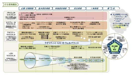 chart2